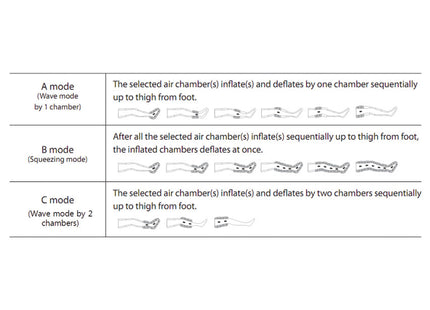 Pressoterapia Professionale GIMA Doctor Life MK400 – 2 Gambali XL