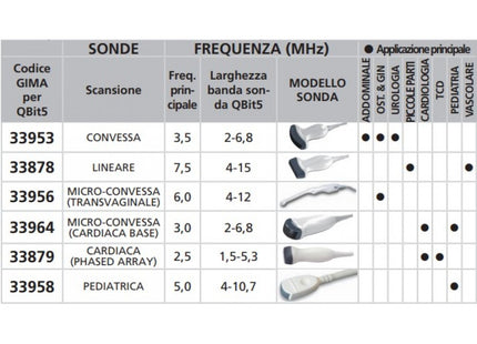 Ecografo Colordoppler Chison Qbit5 – LED 15” con Carrello Ecocolordoppler Professionale Gima con Hard Disk 32GB e 2 Sonde