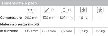 Noleggio Kit Antidecubito – Materasso a Bolle con Compressore