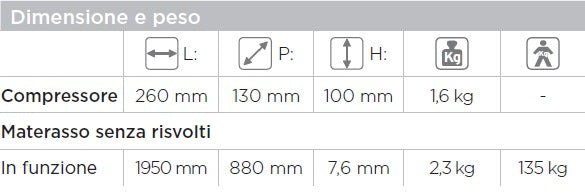 Noleggio Kit Antidecubito – Materasso a Bolle con Compressore